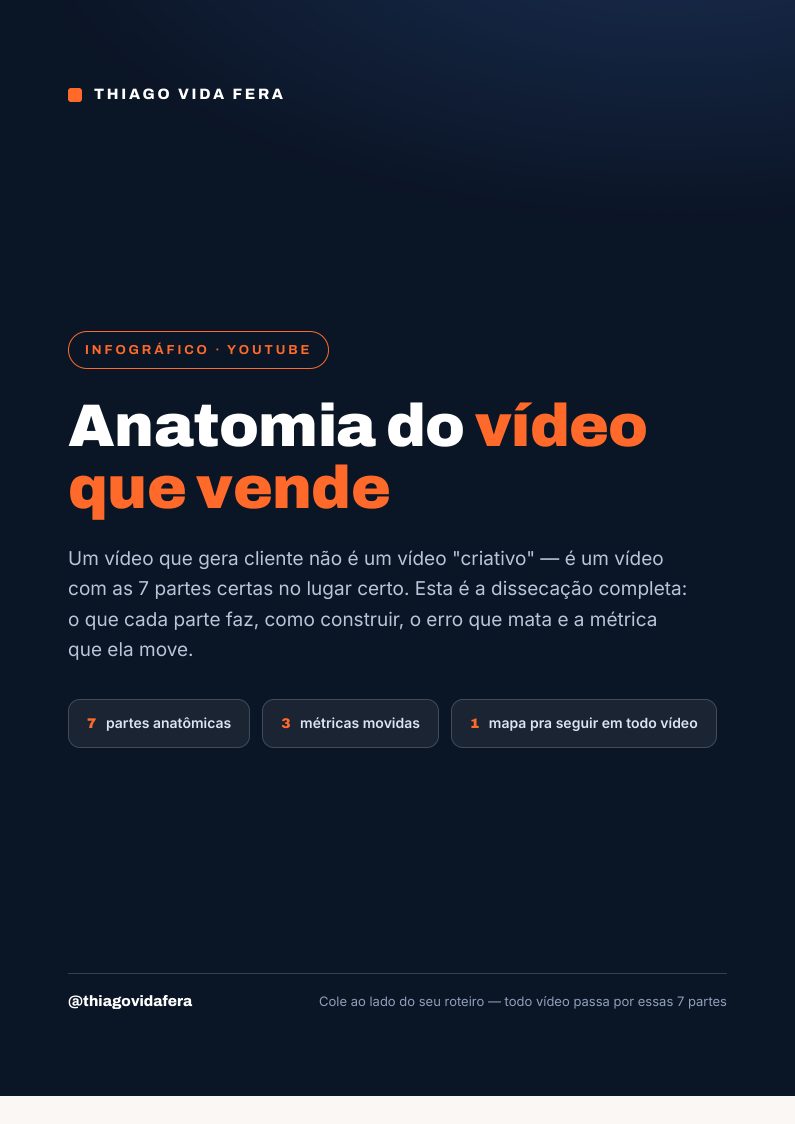 Capa do PDF Anatomia do Vídeo que Vende