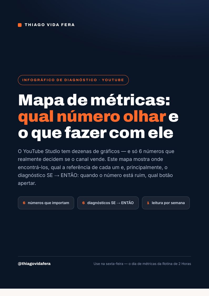 Capa do PDF Mapa de Métricas